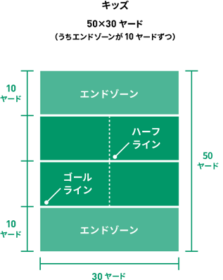 フラッグ フットボール フロンティアーズ 富士通 Fujitsu Sports