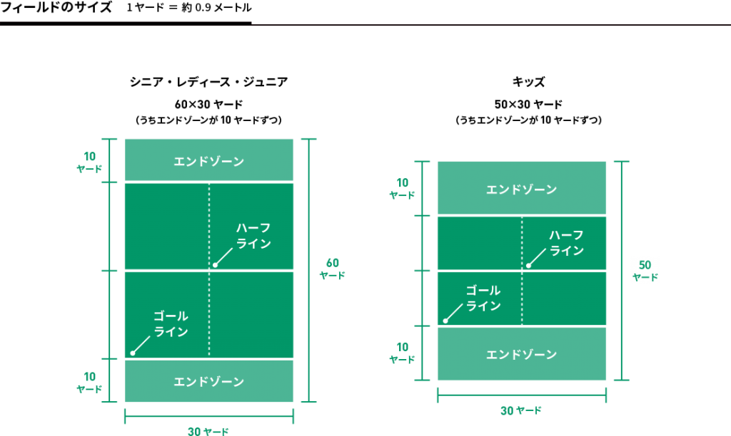 フラッグ フットボール フロンティアーズ 富士通 Fujitsu Sports