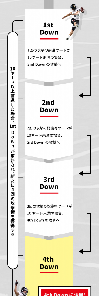 ルールガイド フロンティアーズ 富士通