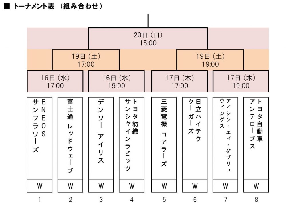 第87回皇后杯 ファイナルラウンド 組み合わせ発表 レッドウェーブ Fujitsu Sports 富士通