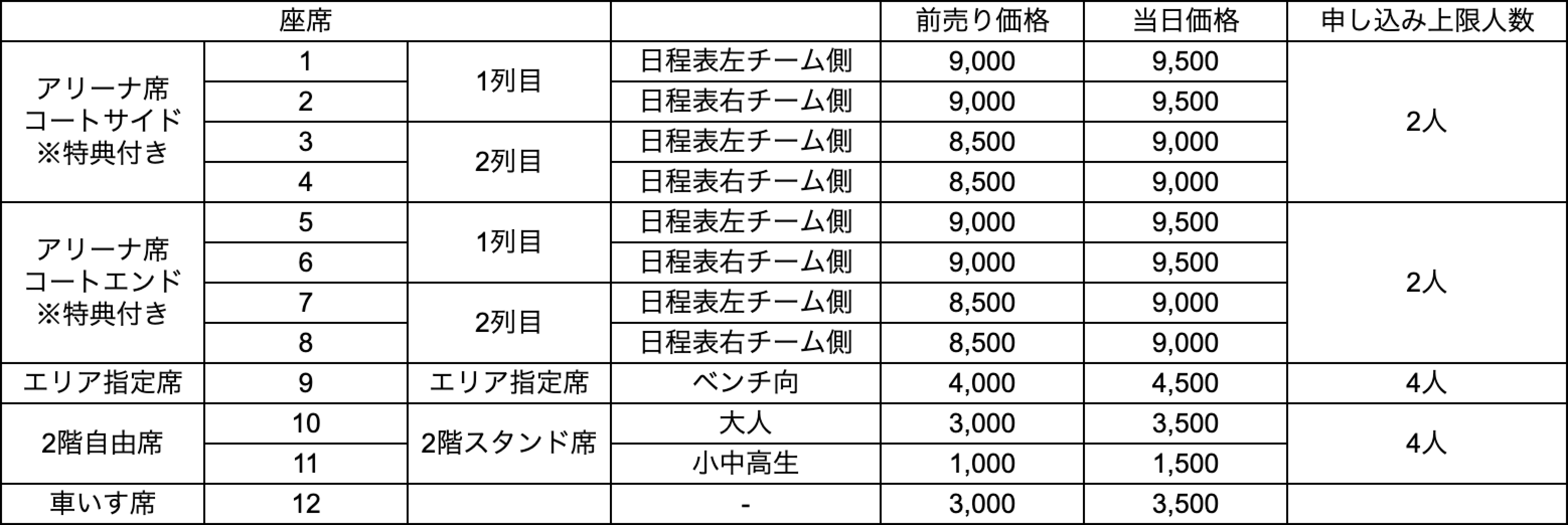 2022新商品 Wリーグ チケット 富士通 12/26(日) エリア指定席2枚 - バスケットボール