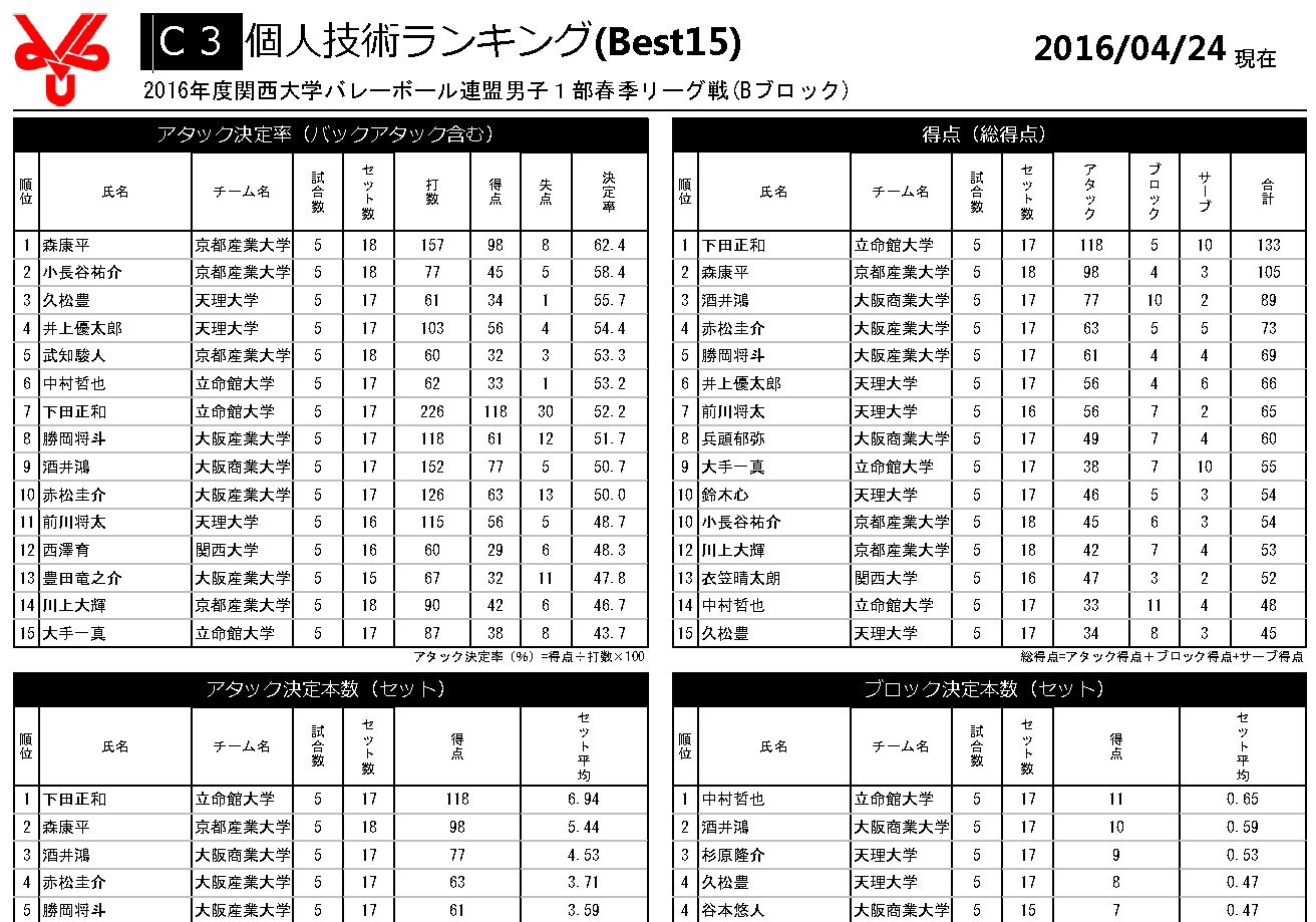 ＃２７ [Introduction of players by鳥越＆姫っち]